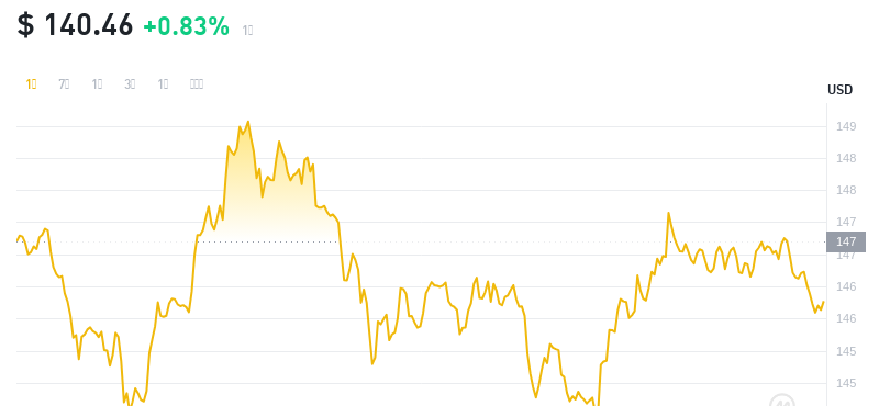 2024年10月08日门罗币价格